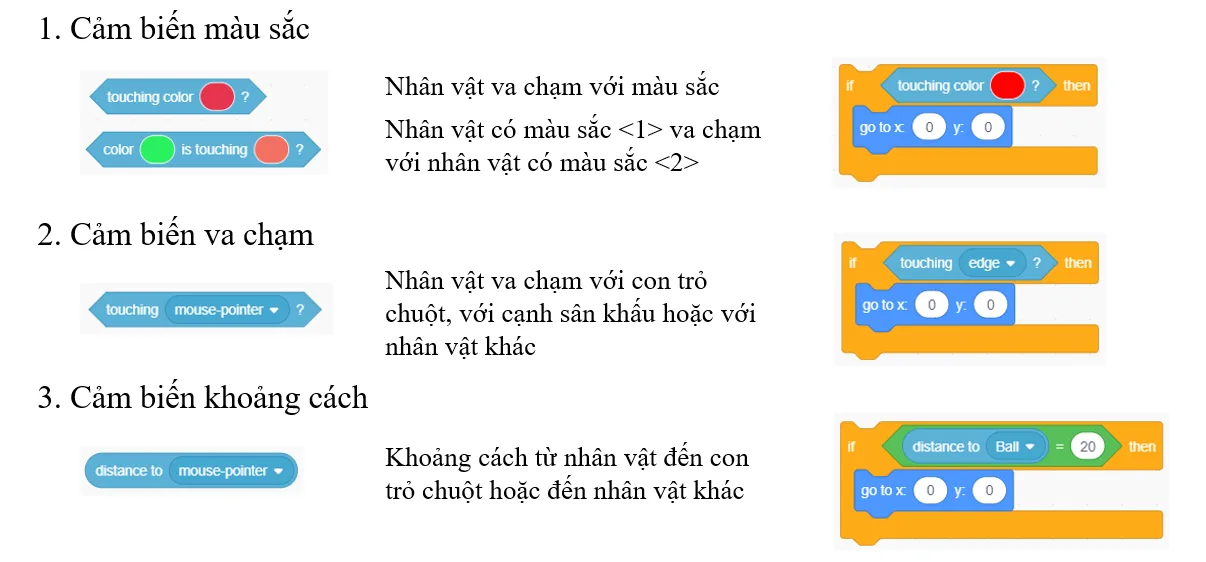 LỆNH CẢM BIẾN TRONG SCRATCH